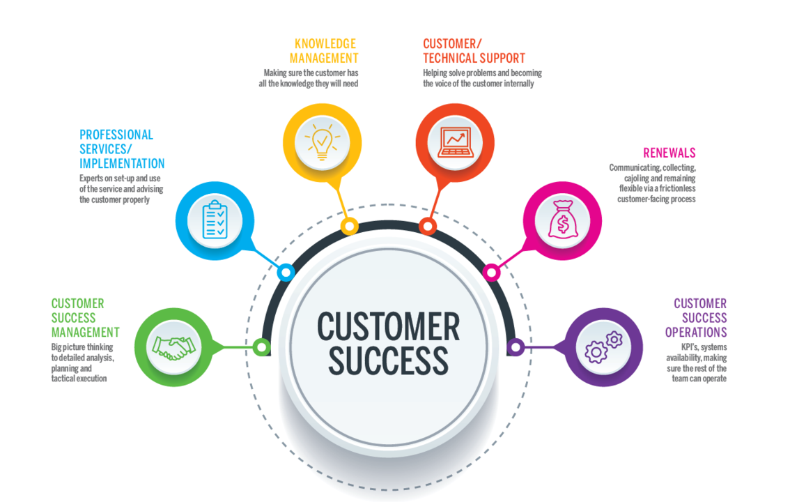 customer-success-map