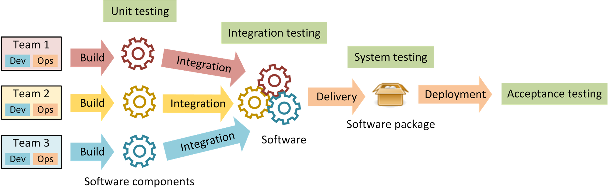 deployment-release-management