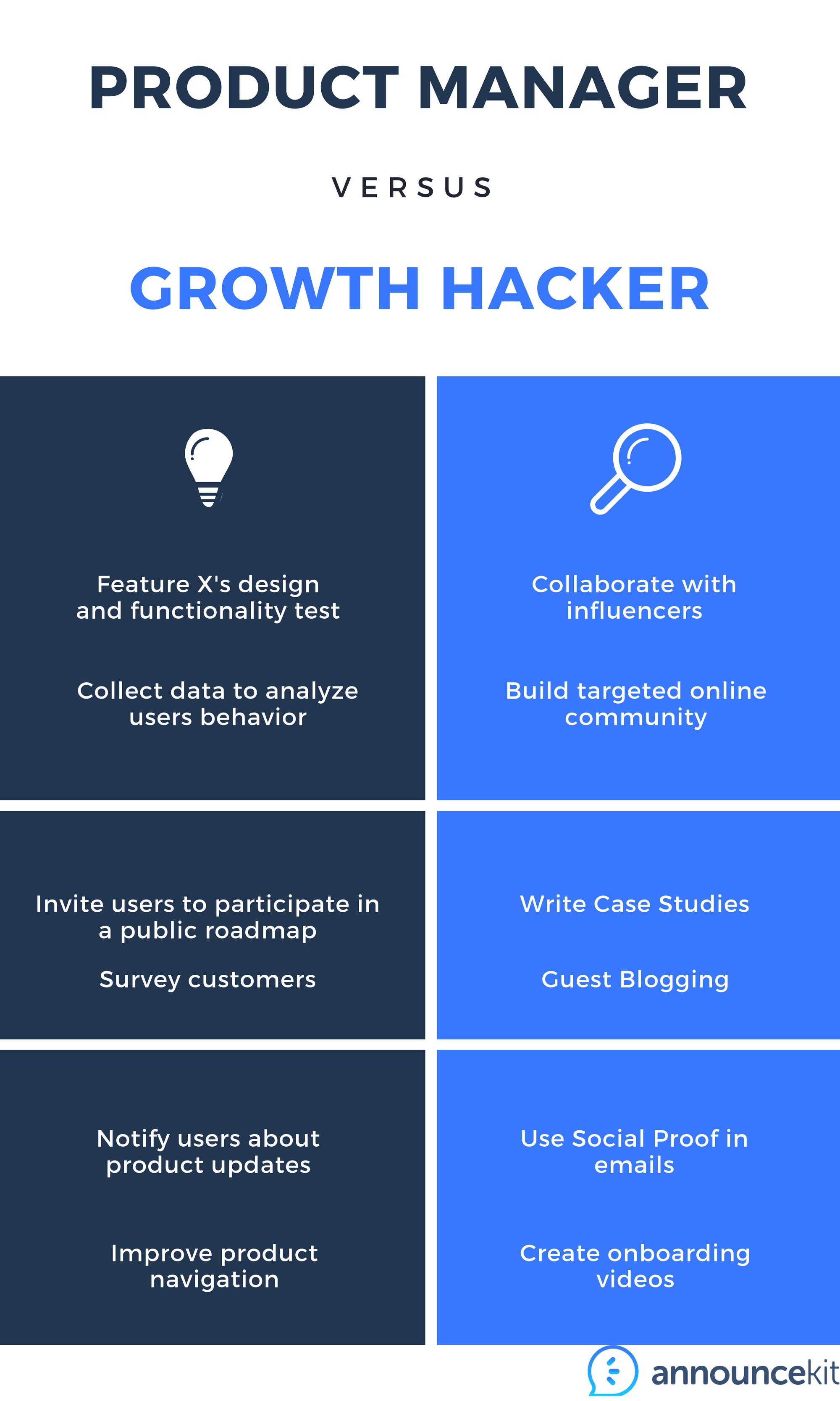 product-manager-vs-growth-hacker