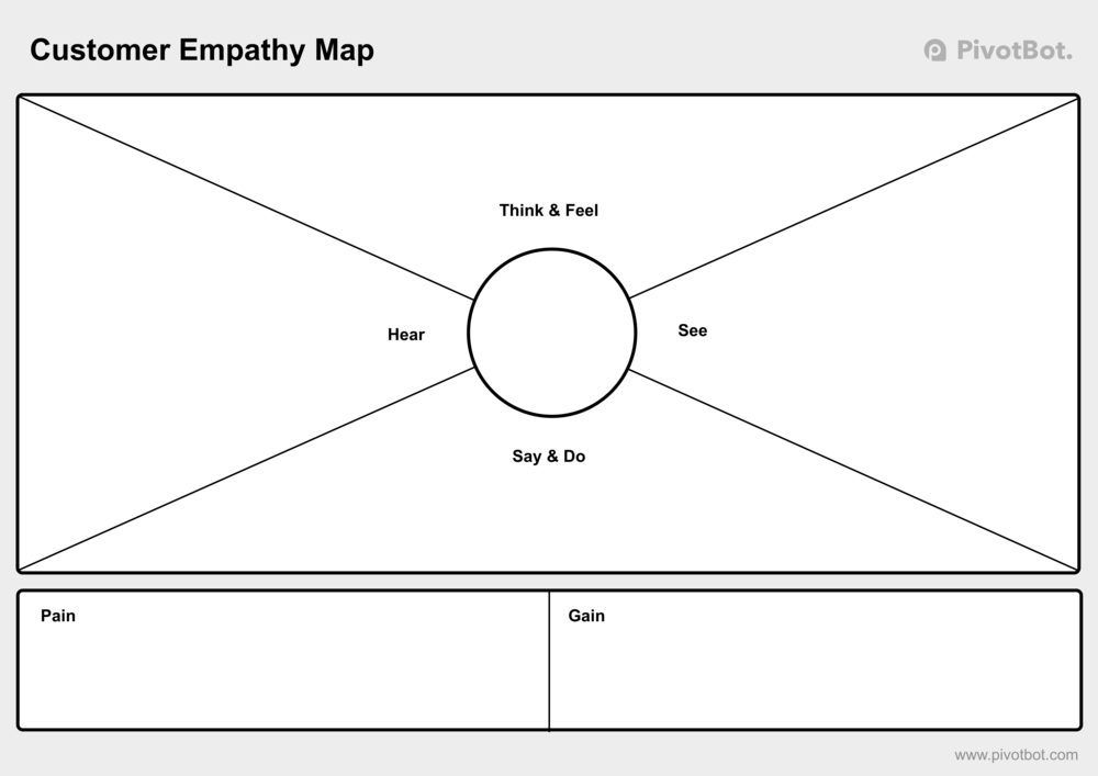 empathy-map