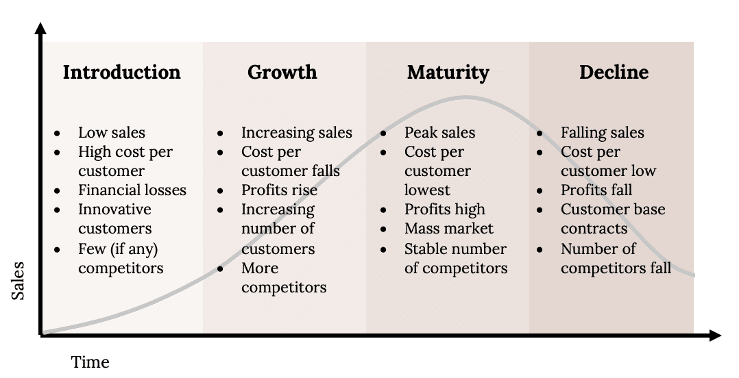 product management lifecycle