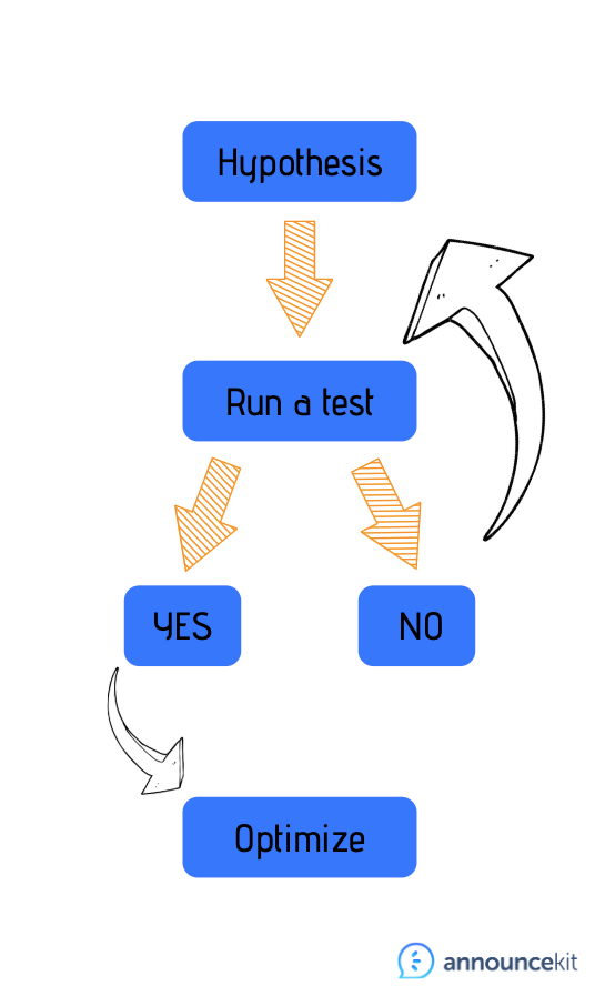 announce-kit-test-optimization