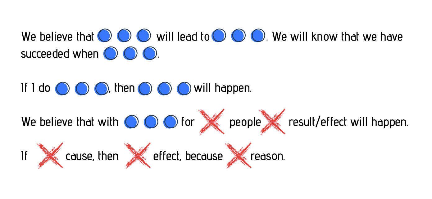 Product-management-hypothesis