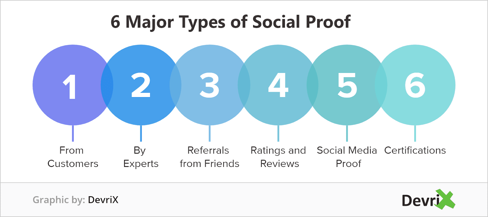 major-types-of-social-proof