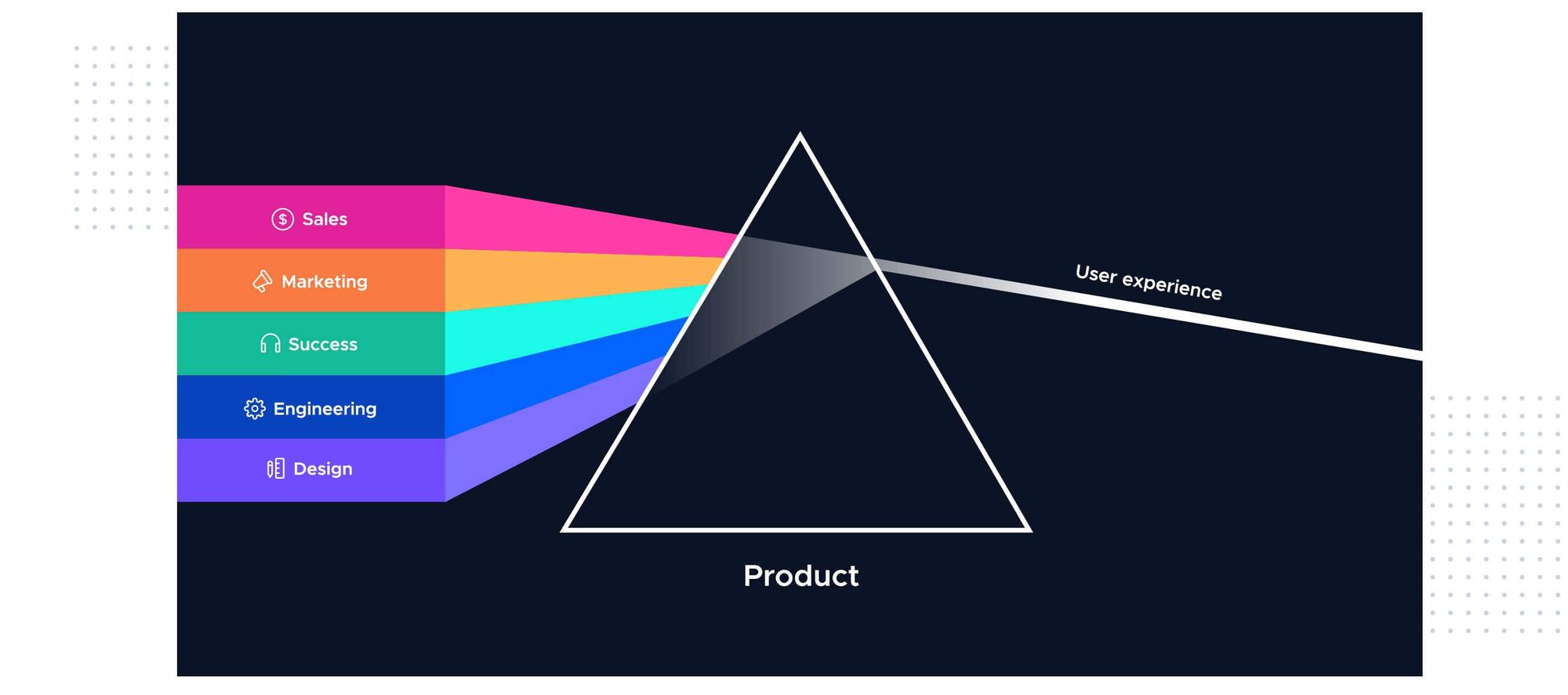 User-experience-pyramid