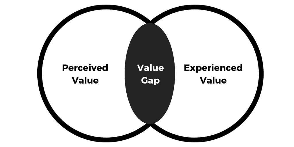 value-gap-illustration