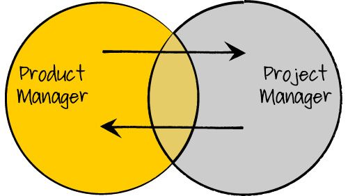 product-management-vs-project-management