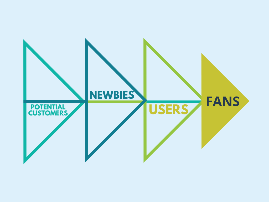 SaaS user engagement scheme