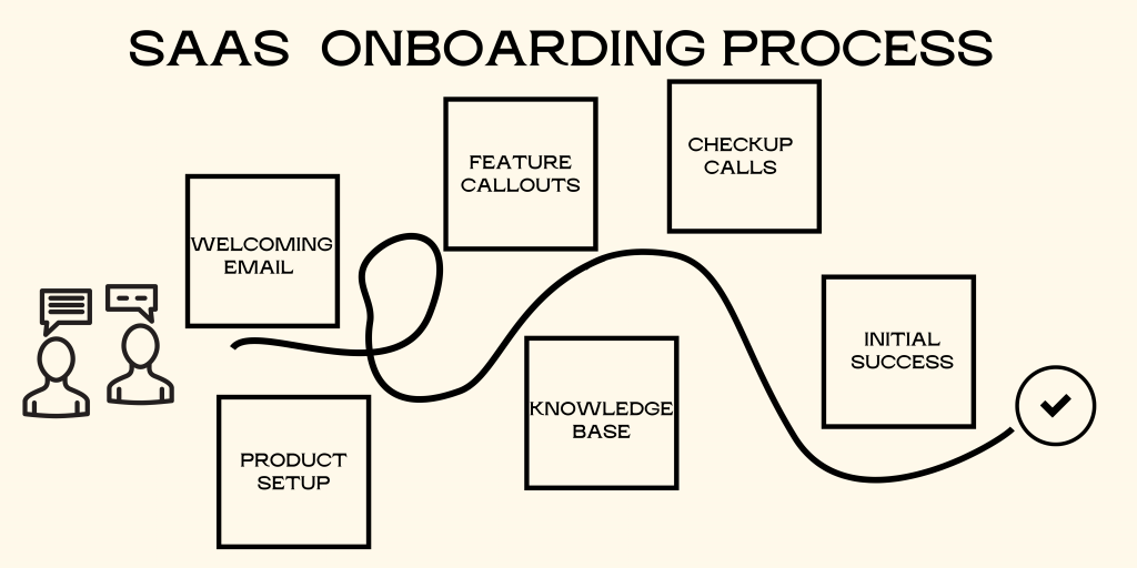 Each customer will have a different onboarding path. 