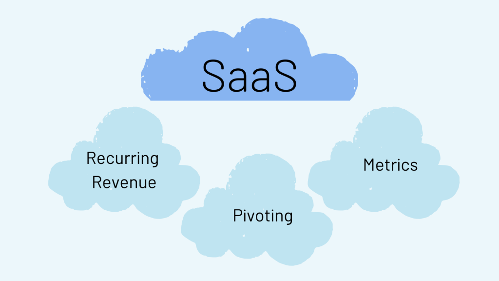 SaaS Business Model Essentials