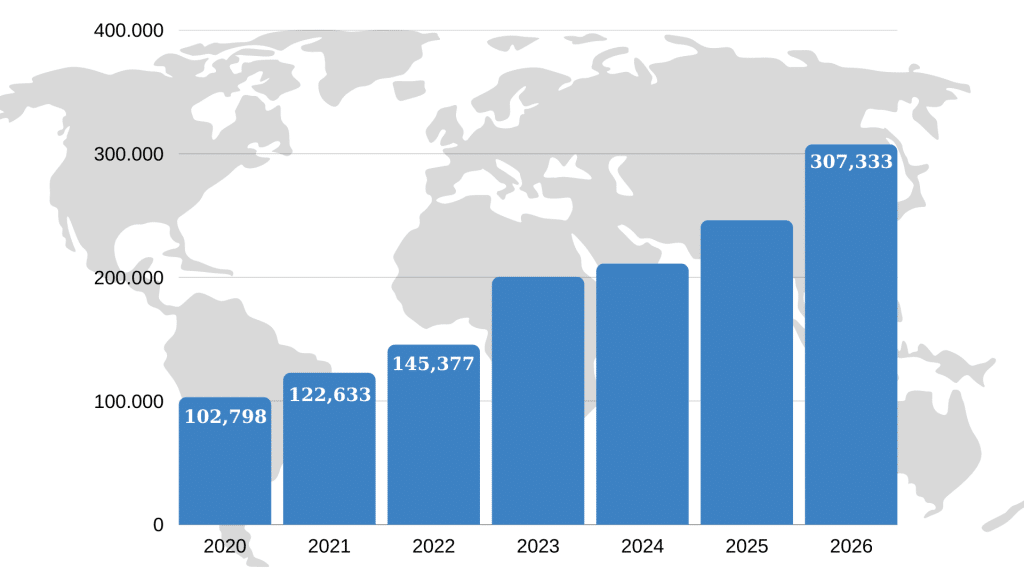 b2b saas sales market forecast