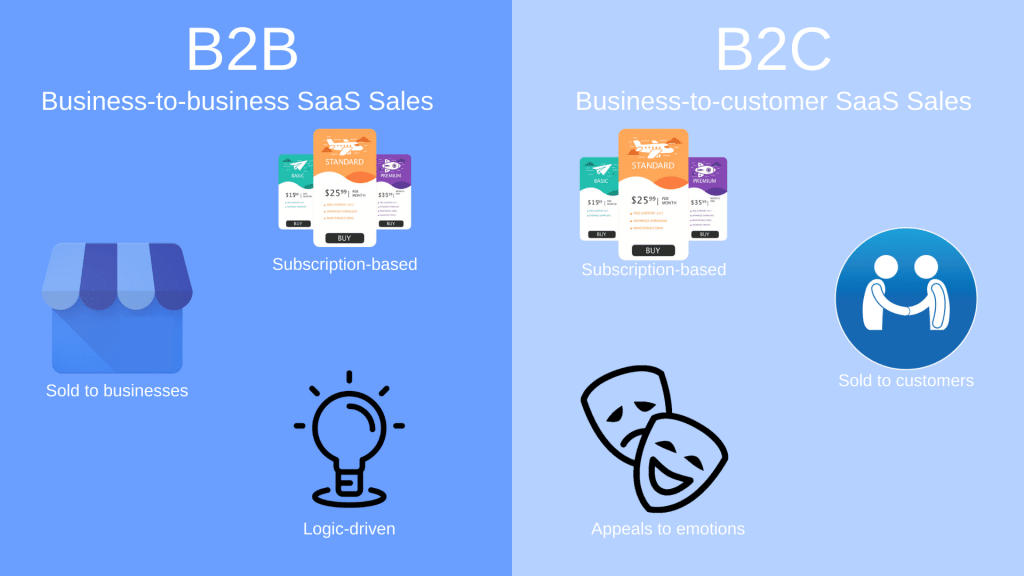 b2b saas sales versus b2c saas sales
