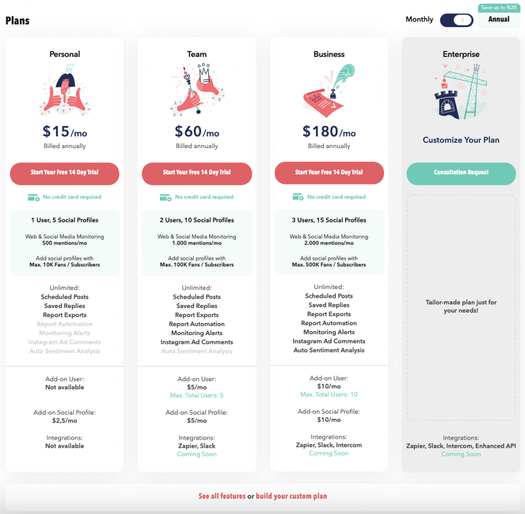 SaaS customer journey