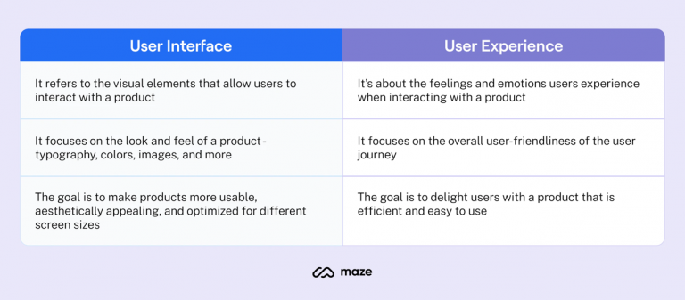 Ui Ux Design What S The Difference Announcekit