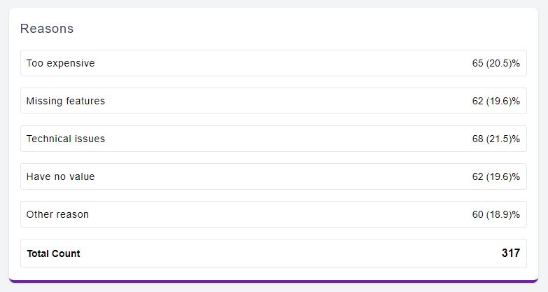 churn rates