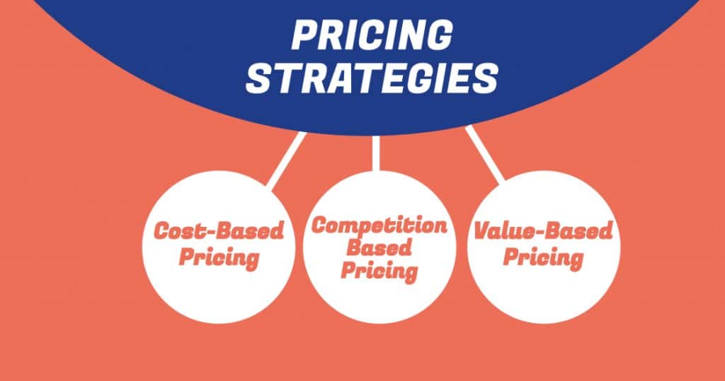 shifted market pricing strategy