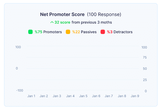 whati is a good nps score for saas