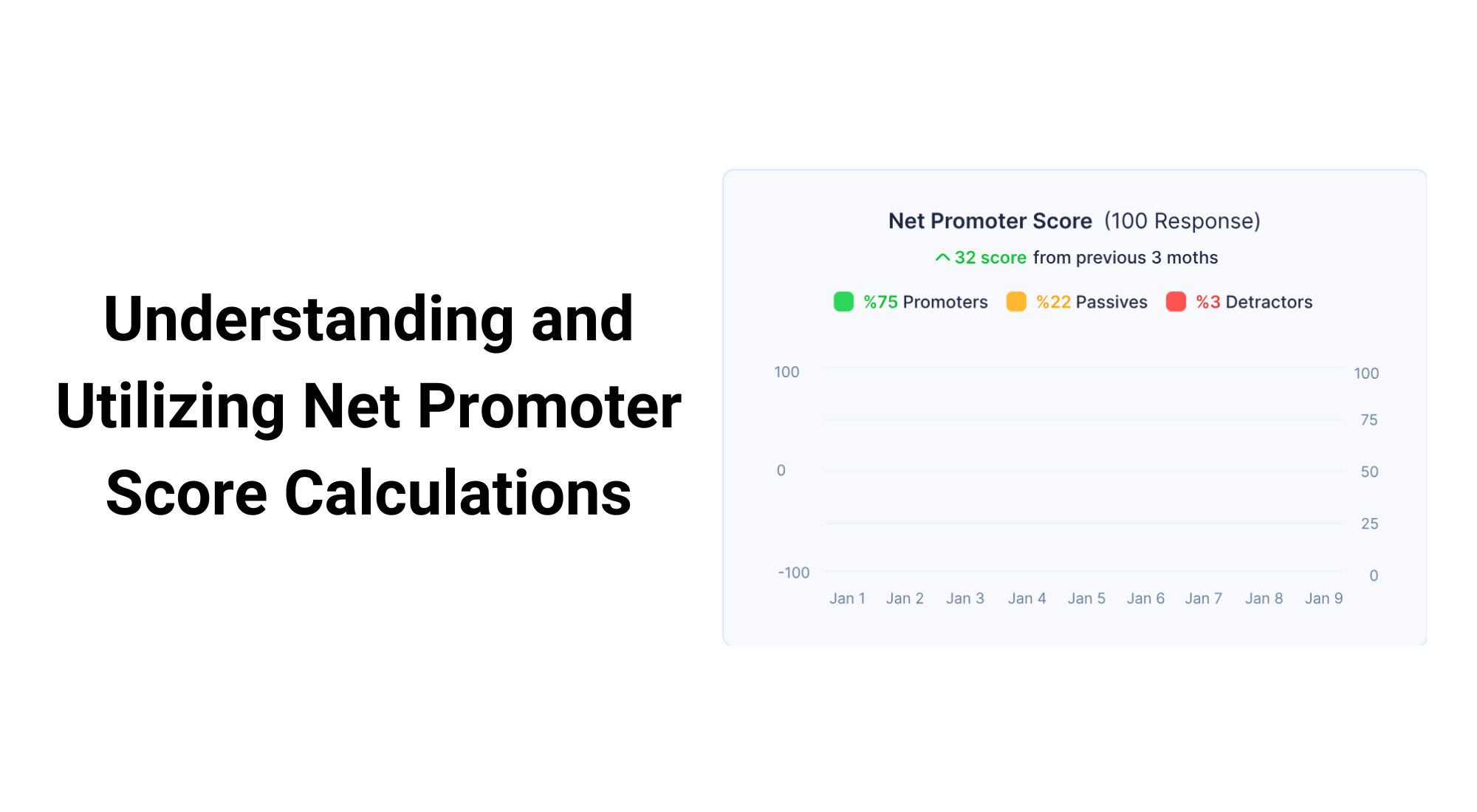Net promoter score calculation