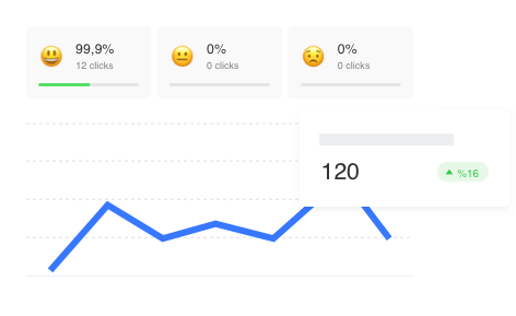 Notification analytics